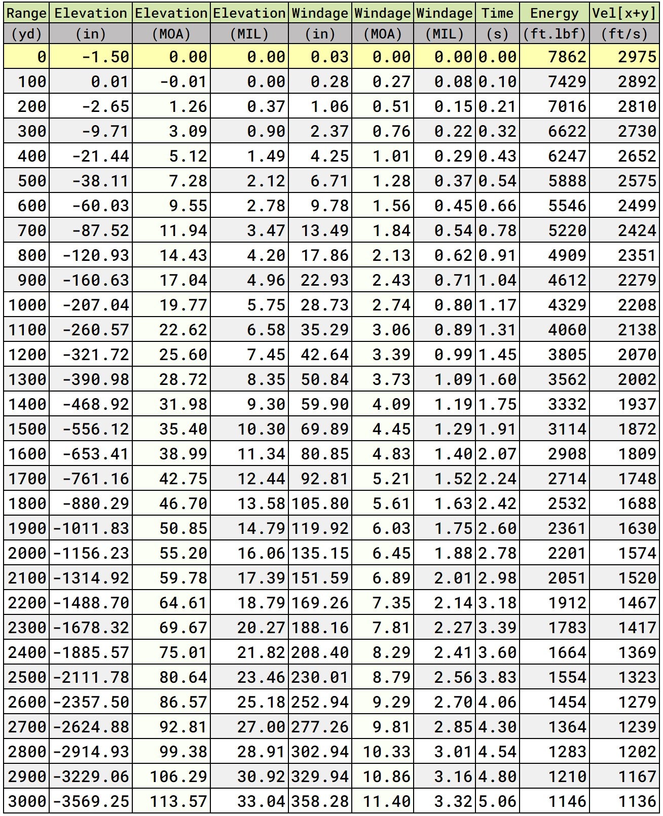 .375 Cheytac Ballistics Data 400gr 375 cheytac