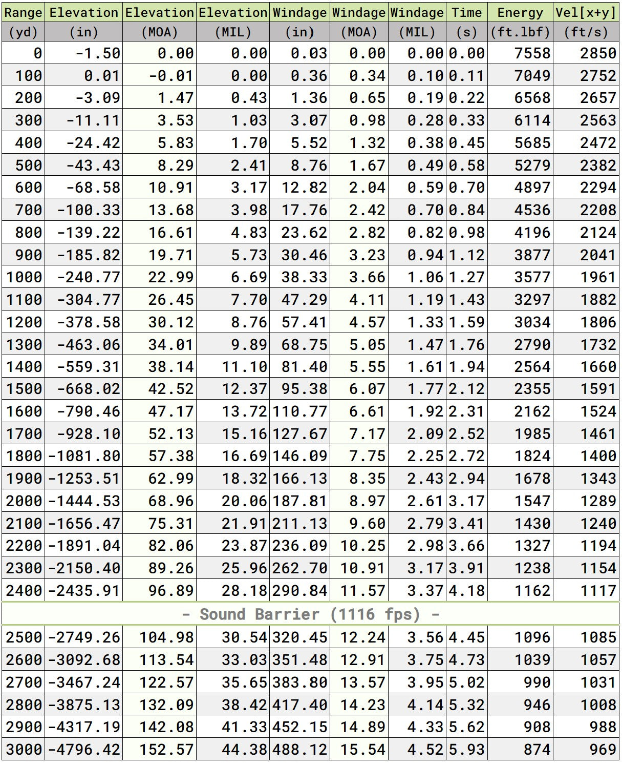 .408 Cheytac 419gr Balanced Flight projectiles 408 Cheytac ballistics