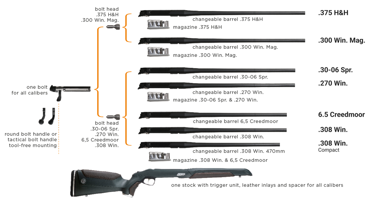 Steyr Monobloc Prime – Synthetic Stock (8)