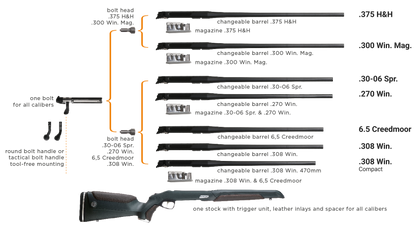 Steyr Monobloc Prime – Synthetic Stock (8)