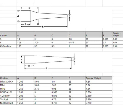 MPA PMR Custom Match Rifle - Short Action (11)